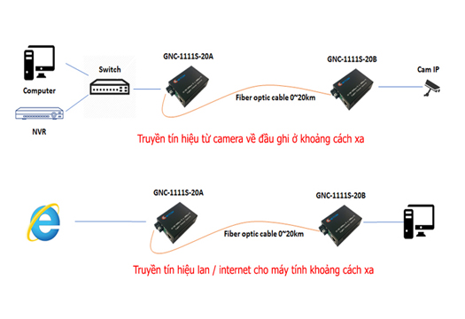 Sơ đồ ứng dụng của Converter quang điện