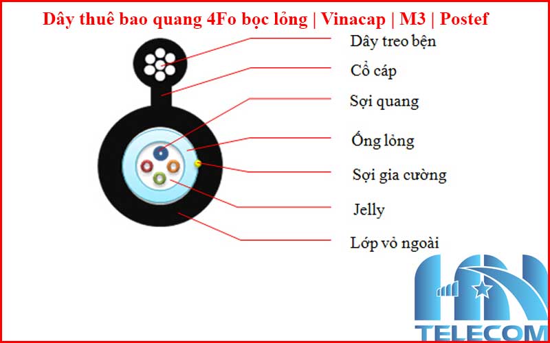 Cấu trúc Dây thuê bao quang 4Fo bọc lỏng