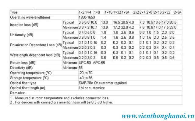 Thông số kỹ thuật bộ chia quang FBT