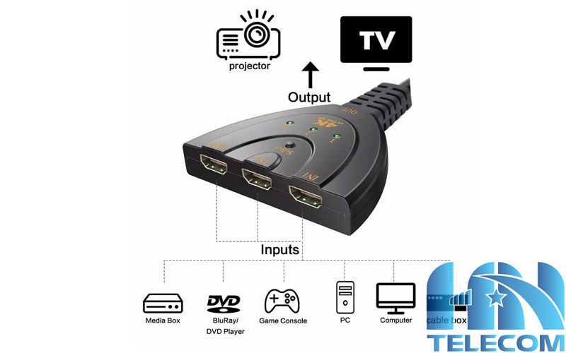 Tính năng của bộ gộp hdmi 3 vào 1 ra