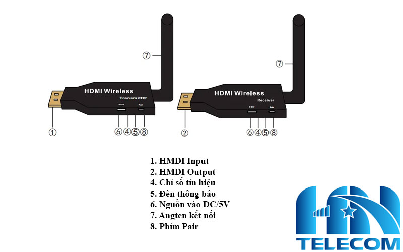 Cấu tạo của bộ mở rộng hdmi 50m