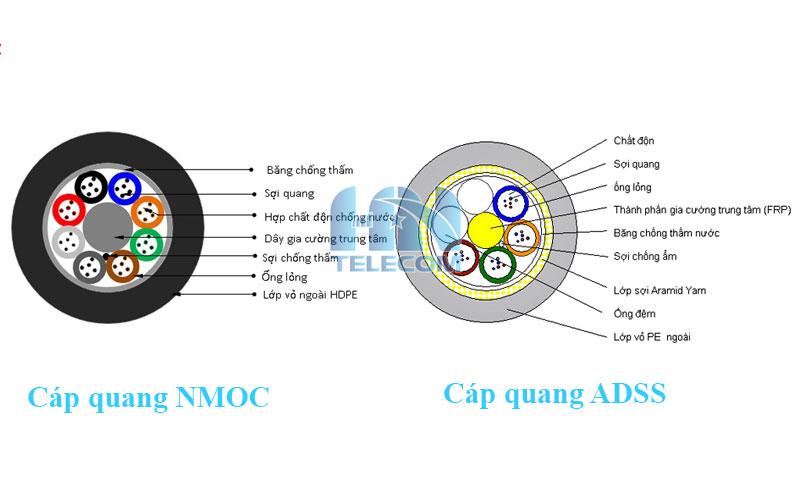 So sánh cấu trúc cáp quang adss và cáp NMOC