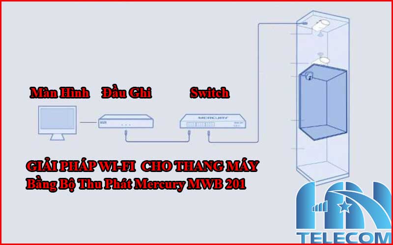 WIFI TRONG THANG MÁY GIẢI PHÁP