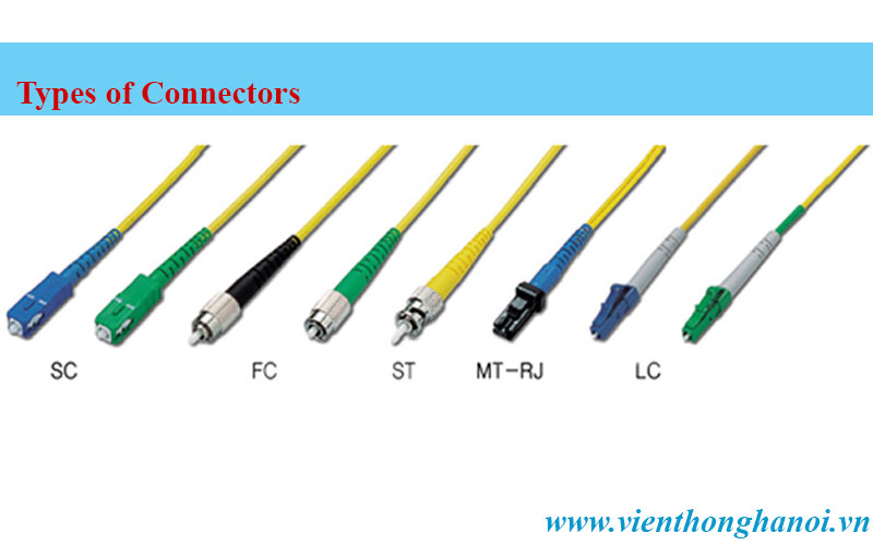 Patch cord Singlemode connector