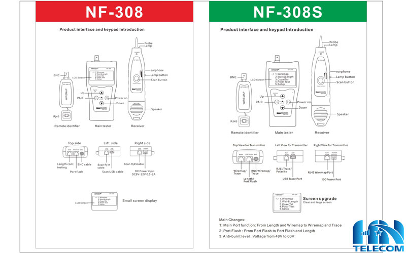 so sánh máy test mạng Noyafa NF-308s