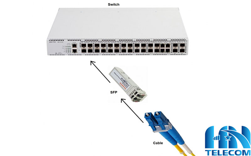 nguyên lí hoạt động module SFP