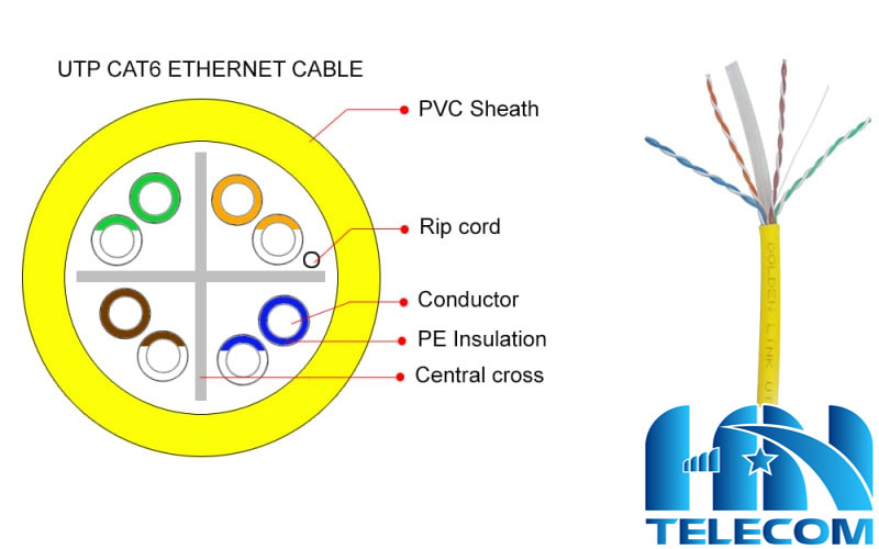 Cáp mạng Cat6 