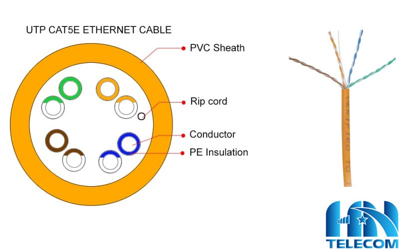 Cáp mạng Cat5e 