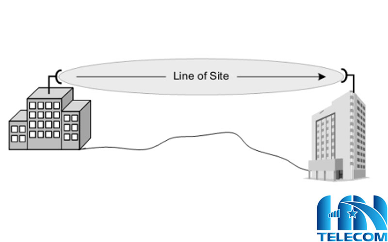 nguyên lí hoạt động của Anten Wifi 