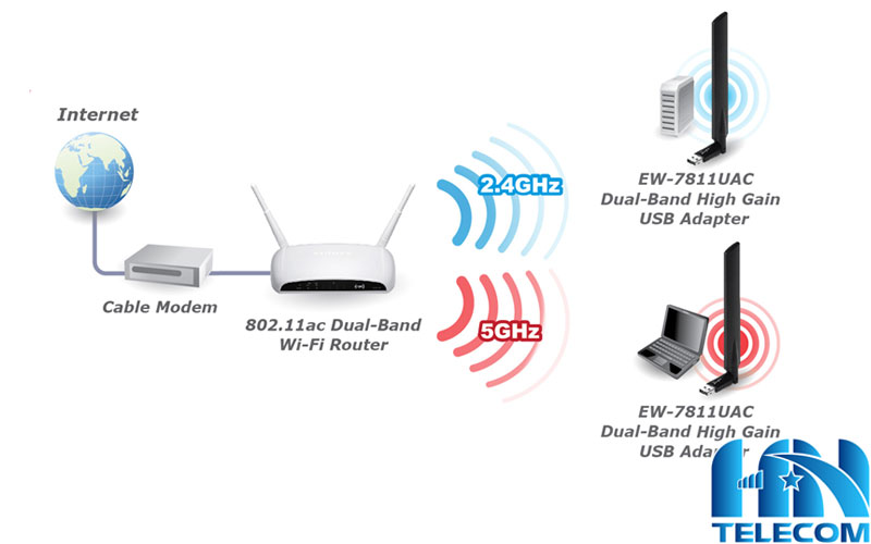 vai trò của Modem wifi 