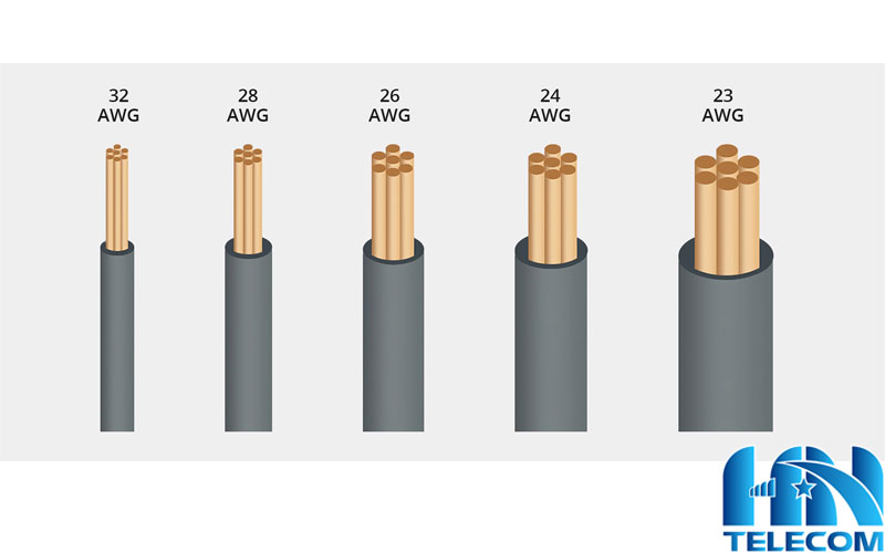 Tìm hiểu về kích thước AWG 