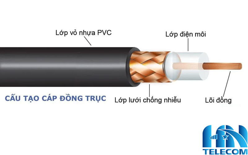 Cấu tạo của cáp đồng 