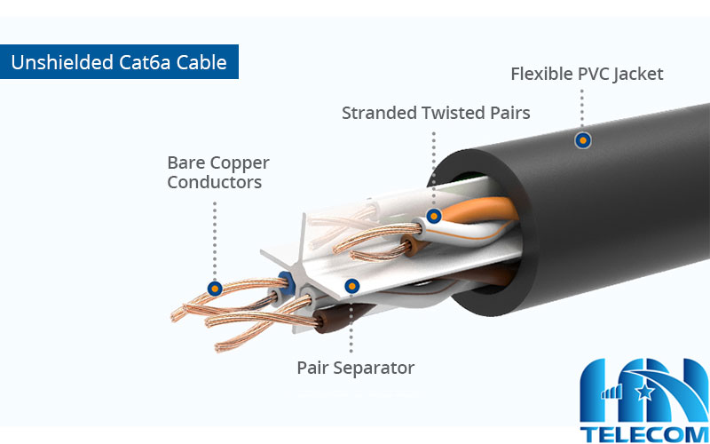 Cáp UTP CAT6 không có vỏ bọc