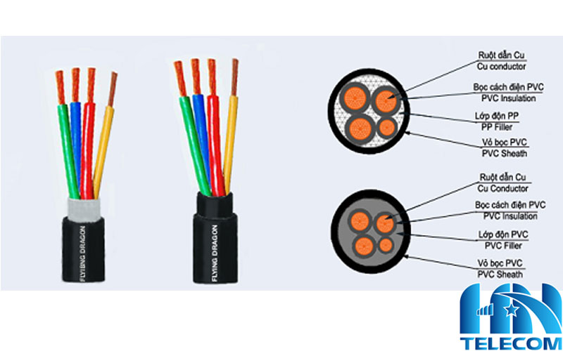Cấu tạo của cáp