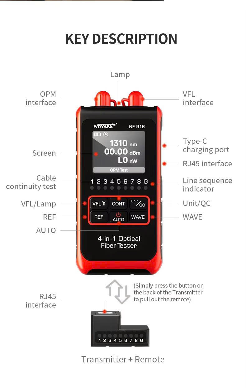 Các chức năng chính của máy đo NF-916