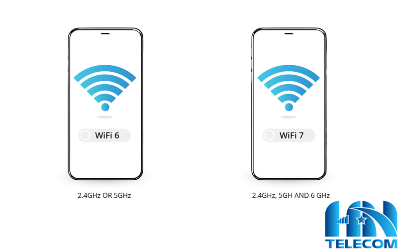 Băng thông lớn hơn của Wifi 7