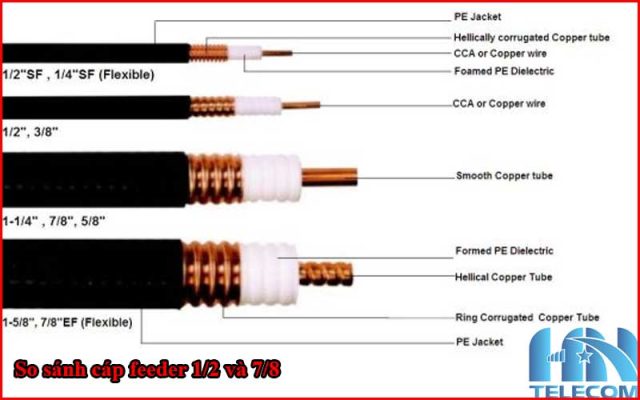 So sánh cáp feeder 1/2 và 7/8