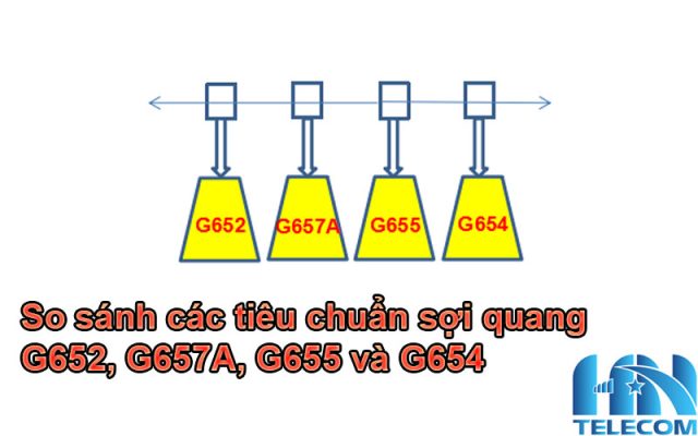 các tiêu chuẩn sợi quang G652, G657A, G655 và G654