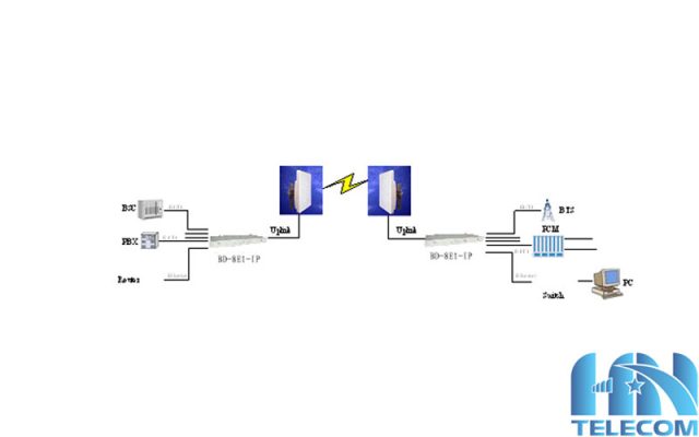 BD-8E1-IP – Bộ chuyển đổi TDM Over IP 8E1 | Viễn Thông VTHN