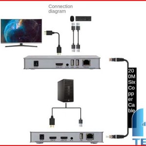Cách kết nối bộ kéo dài HDMI 200M 1 truyền 1 nhận