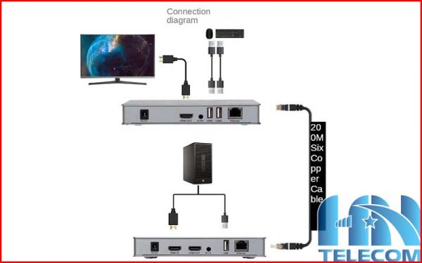Cách kết nối bộ kéo dài HDMI 200M 1 truyền 1 nhận