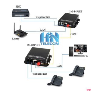 Sơ đồ kết nối Kích thước Bộ chuyển đổi quang thoại 4 kênh PCM có cổng LAN