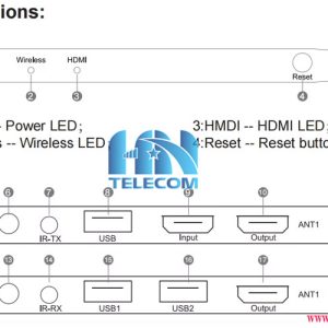 Cấu tạo bộ truyền HDMI 200m không dây