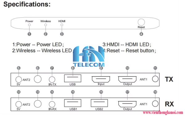 Cấu tạo bộ truyền HDMI 200m không dây