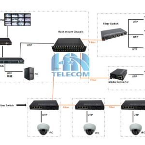 sơ đồ kết nối switch quang trong hệ thống camera