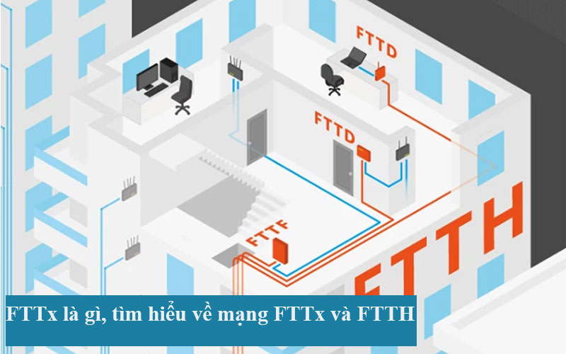 ảnh đại diện FTTx