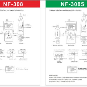 so sánh máy test mạng Noyafa NF-308s