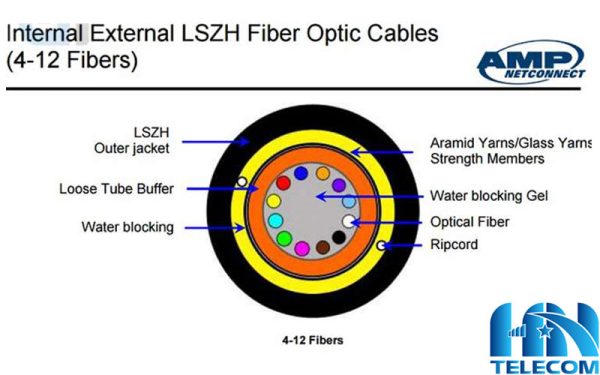 đặc điểm của Cáp quang 24FO Commscope
