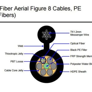 cấu tạo của Cáp quang 8FO Commscope