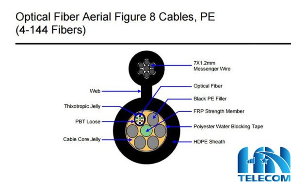 cấu tạo của Cáp quang 8FO Commscope