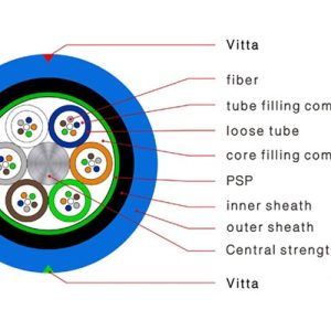 Đặc điểm cấu tạo cáp quang phòng nổ MGTSV 4FO