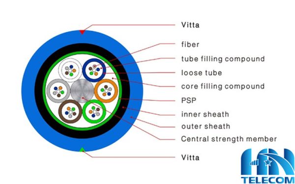 Đặc điểm cấu tạo cáp quang phòng nổ MGTSV 4FO