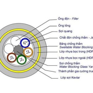 Cáp quang phòng nổ MGTSV 8FO