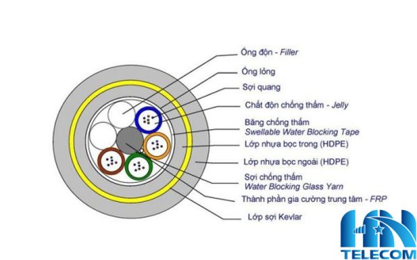 Cáp quang phòng nổ MGTSV 8FO