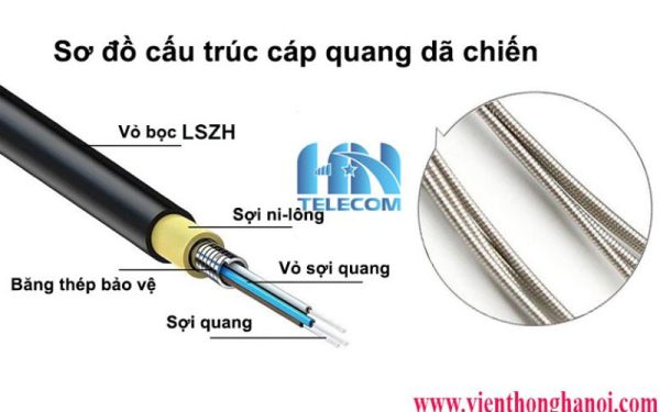 Cấu tạo của cáp quang dã chiến 8FO Mulitimode