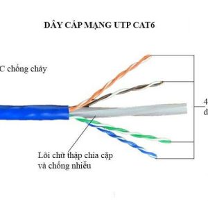 Đặc điểm nổi bật của Cáp mạng CAT6 LS-DVH UTP 23AWG